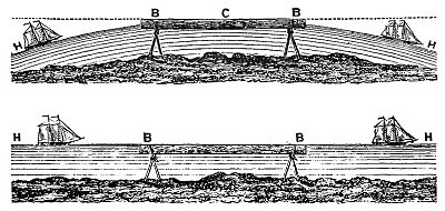 Image result for curvatura da terra navio no horizonte